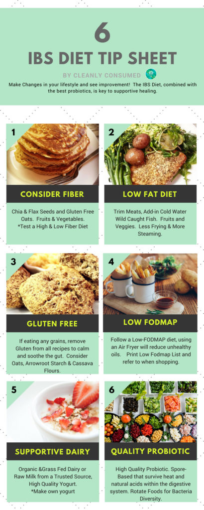 IBS Diet Tip Sheet